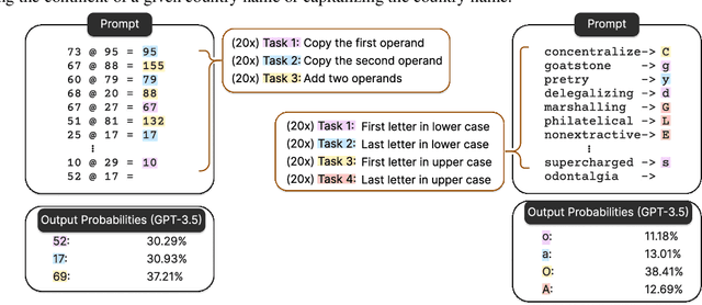 Figure 1 for Everything Everywhere All at Once: LLMs can In-Context Learn Multiple Tasks in Superposition