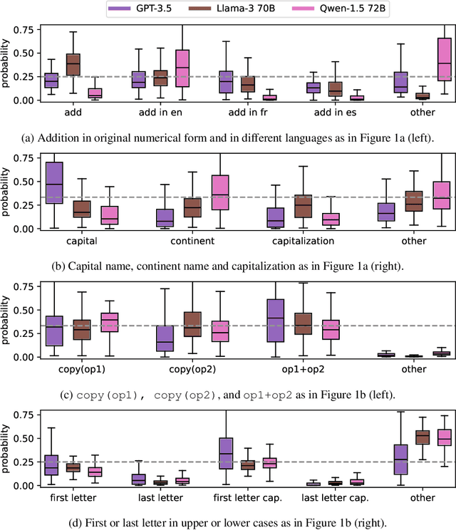 Figure 3 for Everything Everywhere All at Once: LLMs can In-Context Learn Multiple Tasks in Superposition