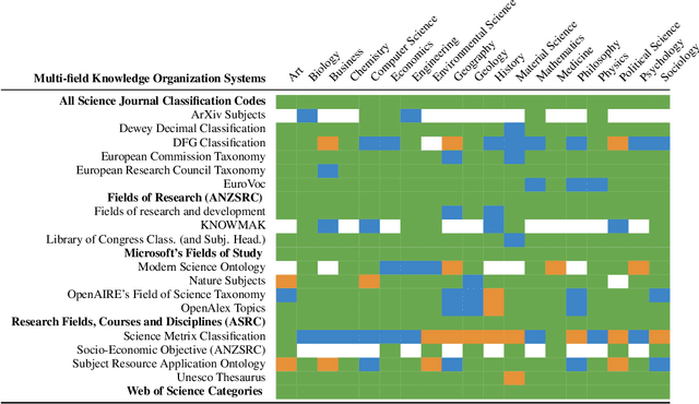 Figure 4 for A Survey on Knowledge Organization Systems of Research Fields: Resources and Challenges