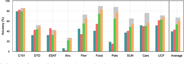 Figure 3 for Vocabulary-free Image Classification