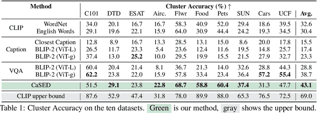 Figure 2 for Vocabulary-free Image Classification