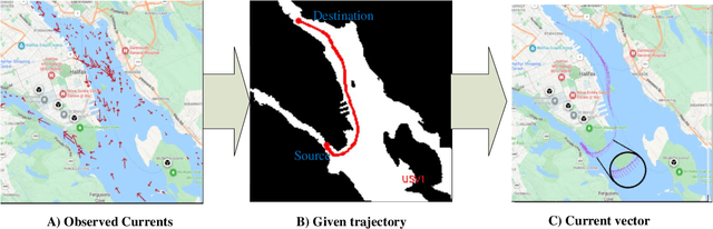 Figure 2 for Optimized Path Planning for USVs under Ocean Currents