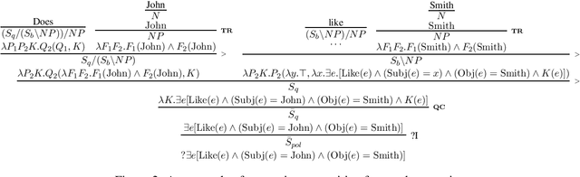 Figure 3 for Computational Semantics and Evaluation Benchmark for Interrogative Sentences via Combinatory Categorial Grammar