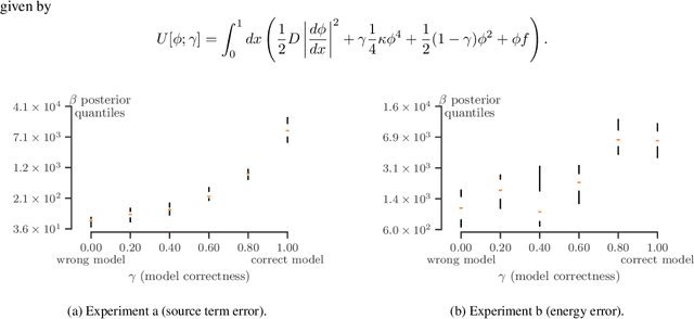 Figure 2 for Physics-informed Information Field Theory for Modeling Physical Systems with Uncertainty Quantification