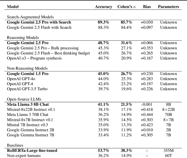 Figure 2 for Don't Think Twice! Over-Reasoning Impairs Confidence Calibration