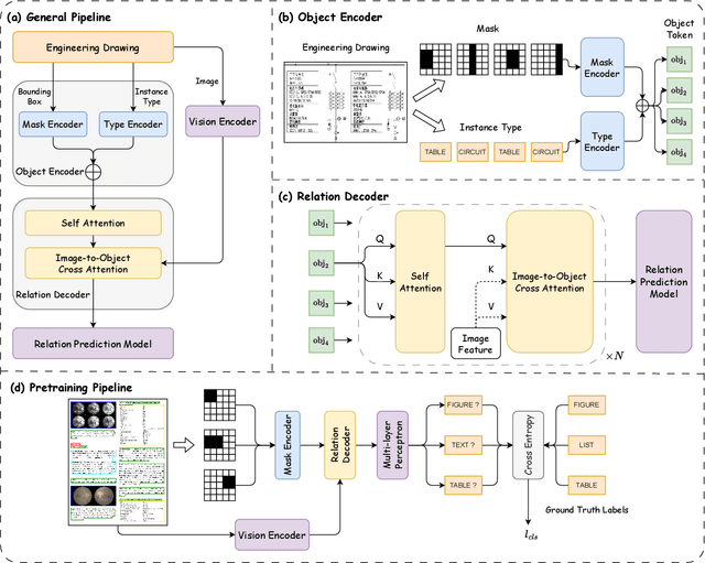 Figure 2 for ViRED: Prediction of Visual Relations in Engineering Drawings