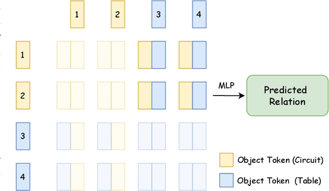 Figure 3 for ViRED: Prediction of Visual Relations in Engineering Drawings