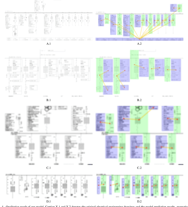 Figure 4 for ViRED: Prediction of Visual Relations in Engineering Drawings