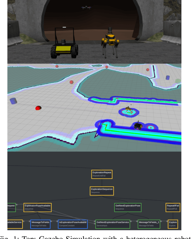 Figure 1 for Behavior Tree Capabilities for Dynamic Multi-Robot Task Allocation with Heterogeneous Robot Teams