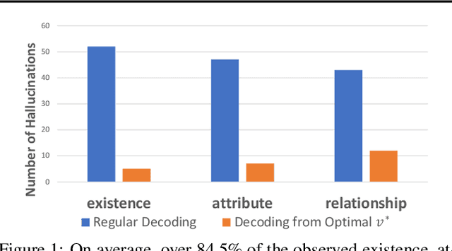 Figure 1 for HALC: Object Hallucination Reduction via Adaptive Focal-Contrast Decoding