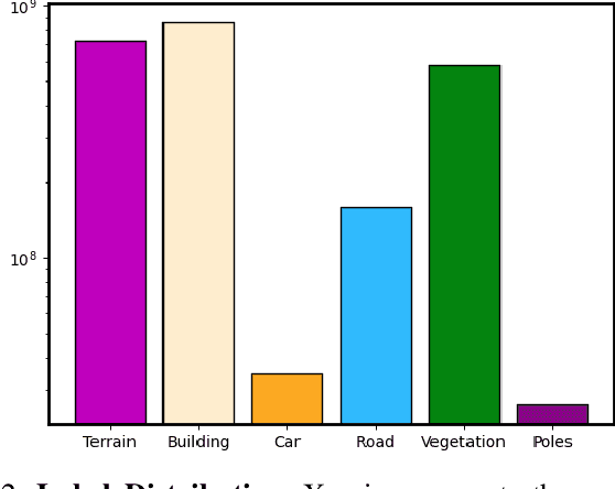 Figure 2 for V2VSSC: A 3D Semantic Scene Completion Benchmark for Perception with Vehicle to Vehicle Communication