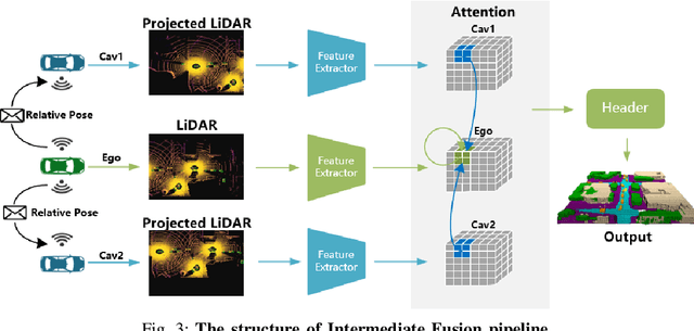 Figure 3 for V2VSSC: A 3D Semantic Scene Completion Benchmark for Perception with Vehicle to Vehicle Communication