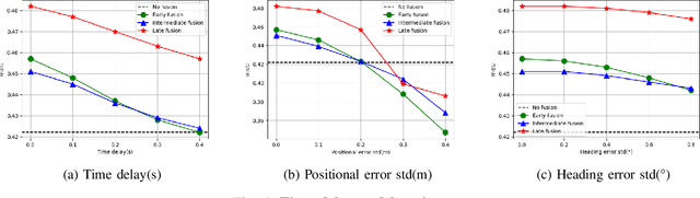 Figure 4 for V2VSSC: A 3D Semantic Scene Completion Benchmark for Perception with Vehicle to Vehicle Communication
