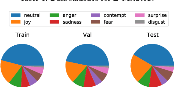 Figure 3 for From Multilingual Complexity to Emotional Clarity: Leveraging Commonsense to Unveil Emotions in Code-Mixed Dialogues