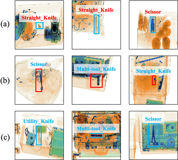 Figure 1 for Augmentation Matters: A Mix-Paste Method for X-Ray Prohibited Item Detection under Noisy Annotations