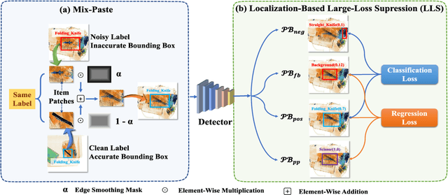 Figure 2 for Augmentation Matters: A Mix-Paste Method for X-Ray Prohibited Item Detection under Noisy Annotations