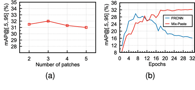 Figure 3 for Augmentation Matters: A Mix-Paste Method for X-Ray Prohibited Item Detection under Noisy Annotations