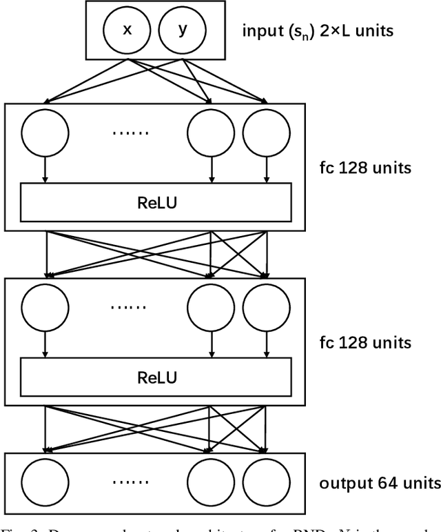 Figure 3 for CuDA2: An approach for Incorporating Traitor Agents into Cooperative Multi-Agent Systems