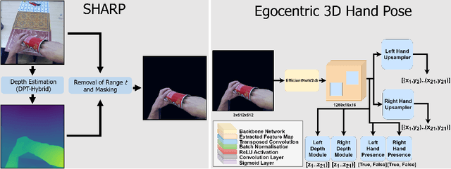 Figure 3 for SHARP: Segmentation of Hands and Arms by Range using Pseudo-Depth for Enhanced Egocentric 3D Hand Pose Estimation and Action Recognition