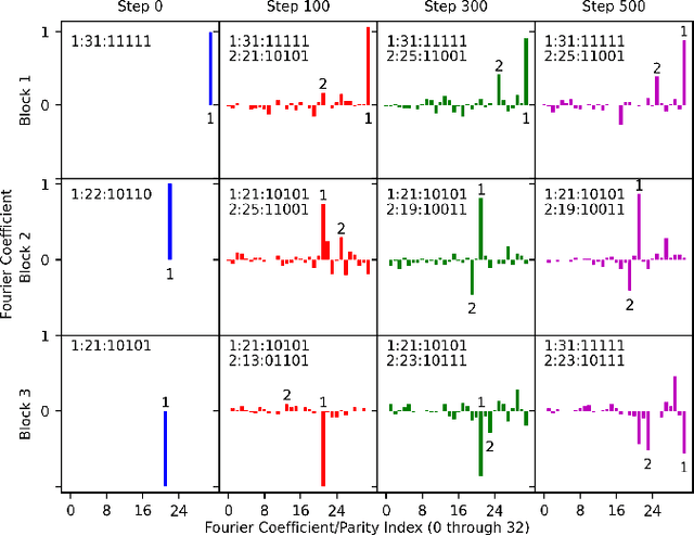 Figure 2 for Interpreting Training Aspects of Deep-Learned Error-Correcting Codes