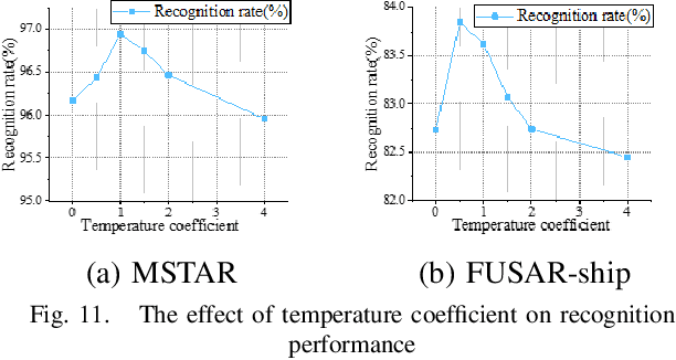 Figure 3 for Energy Score-based Pseudo-Label Filtering and Adaptive Loss for Imbalanced Semi-supervised SAR target recognition