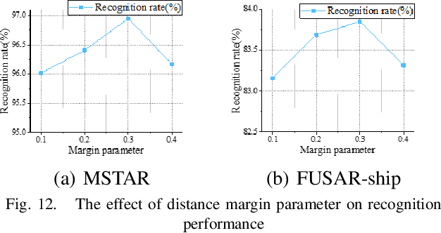 Figure 4 for Energy Score-based Pseudo-Label Filtering and Adaptive Loss for Imbalanced Semi-supervised SAR target recognition