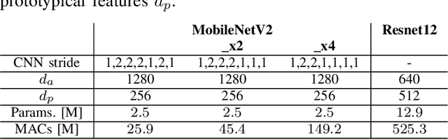 Figure 3 for 12 mJ per Class On-Device Online Few-Shot Class-Incremental Learning