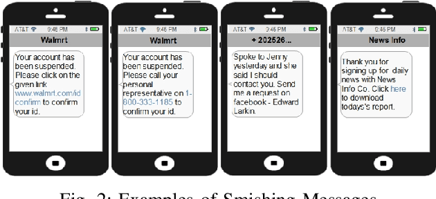 Figure 2 for Machine Learning Driven Smishing Detection Framework for Mobile Security