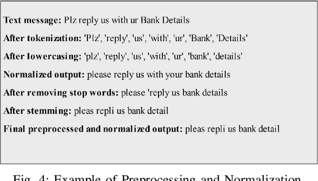 Figure 4 for Machine Learning Driven Smishing Detection Framework for Mobile Security