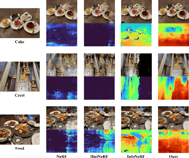 Figure 4 for CMC: Few-shot Novel View Synthesis via Cross-view Multiplane Consistency