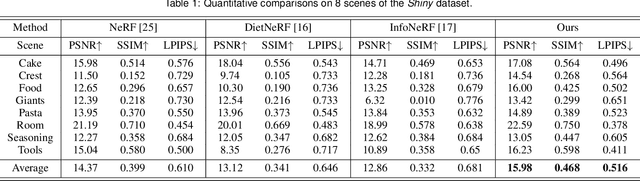 Figure 1 for CMC: Few-shot Novel View Synthesis via Cross-view Multiplane Consistency