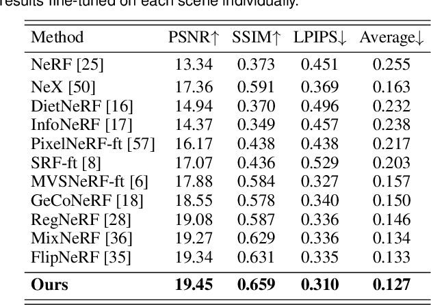 Figure 3 for CMC: Few-shot Novel View Synthesis via Cross-view Multiplane Consistency