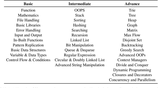 Figure 2 for Boldly Going Where No Benchmark Has Gone Before: Exposing Bias and Shortcomings in Code Generation Evaluation