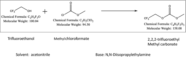 Figure 1 for A framework for fully autonomous design of materials via multiobjective optimization and active learning: challenges and next steps