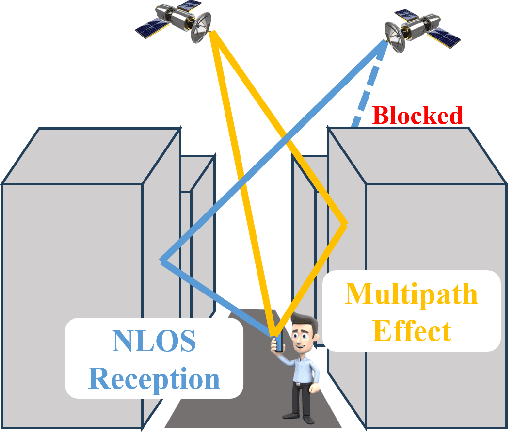 Figure 1 for Improving GNSS Positioning in Challenging Urban Areas by Digital Twin Database Correction