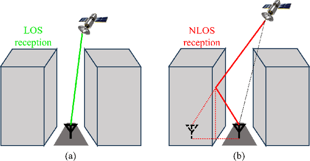 Figure 3 for Improving GNSS Positioning in Challenging Urban Areas by Digital Twin Database Correction