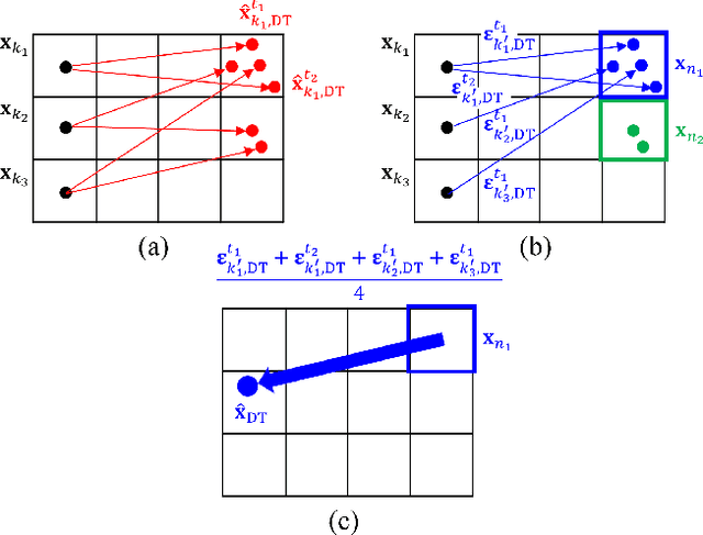 Figure 4 for Improving GNSS Positioning in Challenging Urban Areas by Digital Twin Database Correction