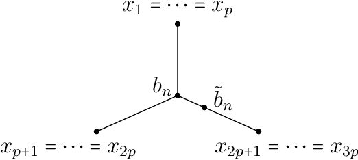 Figure 1 for Finite sample bounds for barycenter estimation in geodesic spaces