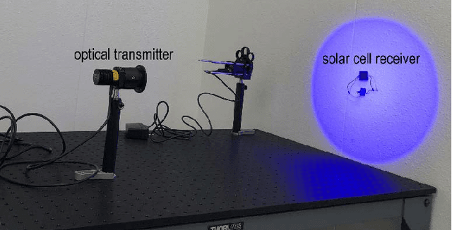 Figure 1 for Deep Learning Based Solar Cell Recognition for Optical Wireless Power Transfer