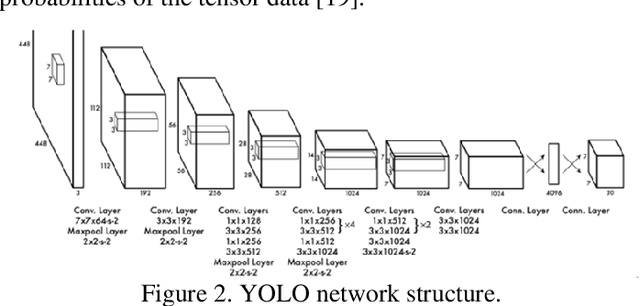 Figure 3 for Deep Learning Based Solar Cell Recognition for Optical Wireless Power Transfer