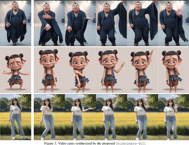 Figure 2 for UniAnimate-DiT: Human Image Animation with Large-Scale Video Diffusion Transformer