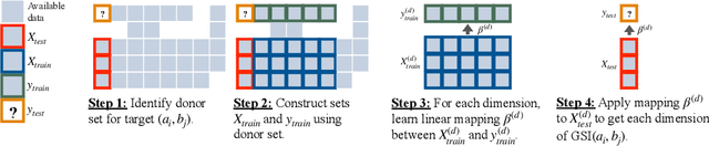 Figure 3 for General Causal Imputation via Synthetic Interventions