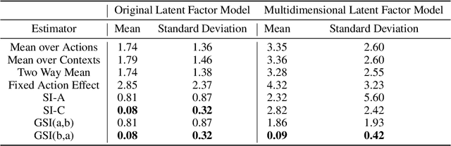 Figure 2 for General Causal Imputation via Synthetic Interventions