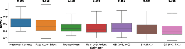 Figure 4 for General Causal Imputation via Synthetic Interventions