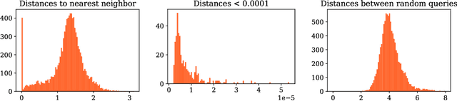 Figure 4 for Test-Time Training on Nearest Neighbors for Large Language Models
