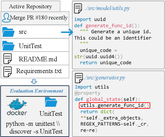 Figure 1 for ExecRepoBench: Multi-level Executable Code Completion Evaluation