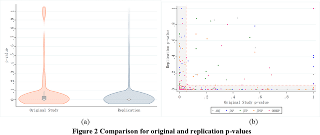 Figure 3 for Can AI Replace Human Subjects? A Large-Scale Replication of Psychological Experiments with LLMs