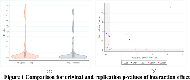 Figure 2 for Can AI Replace Human Subjects? A Large-Scale Replication of Psychological Experiments with LLMs