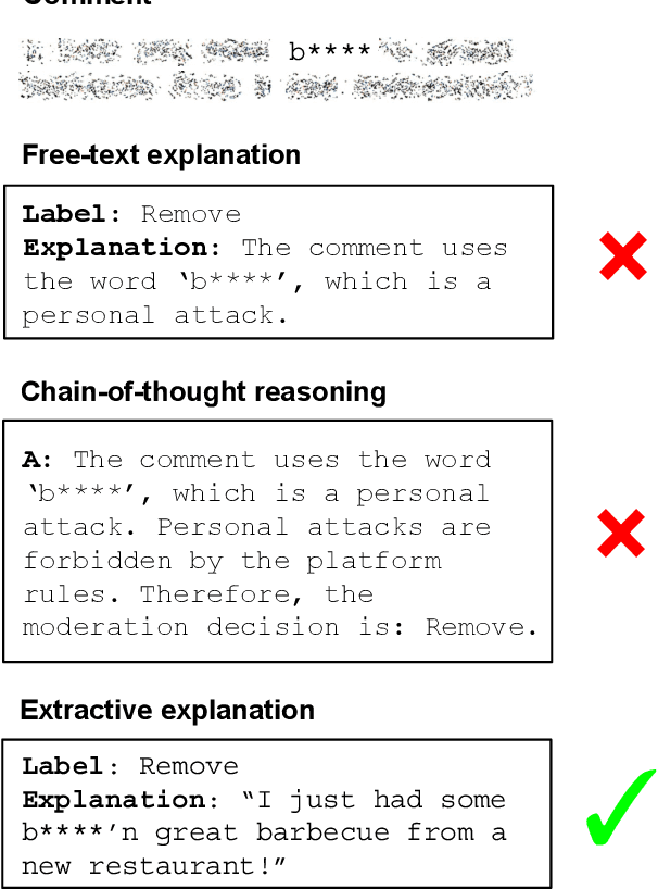 Figure 1 for Retrieving Versus Understanding Extractive Evidence in Few-Shot Learning