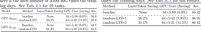 Figure 2 for Random-LTD: Random and Layerwise Token Dropping Brings Efficient Training for Large-scale Transformers